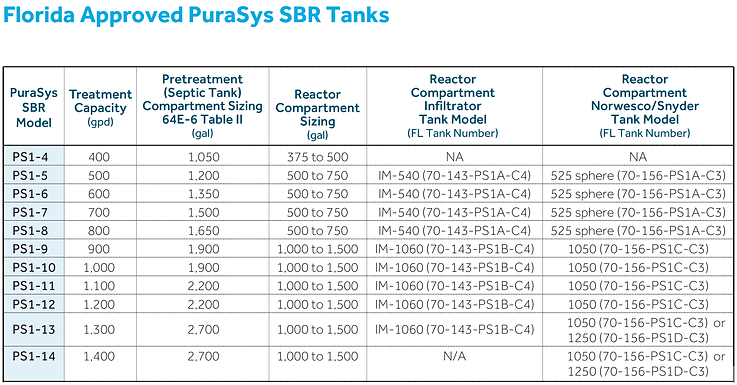 Florida-Approved-Tanks-compressor (1).pn