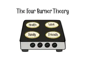 The Four Burner Theory