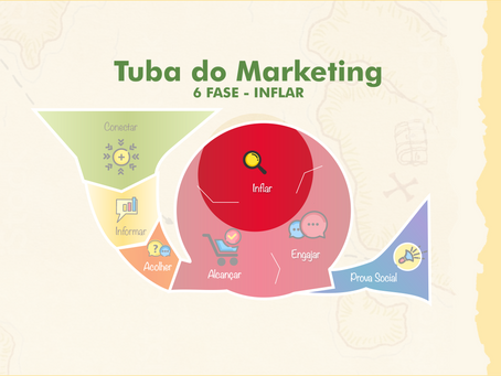 6. INFLAR - Estratégias para a Tuba do Marketing de Conteúdo