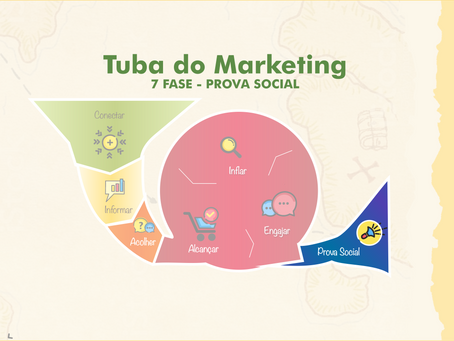 7. PROVA SOCIAL - Estratégias para a Tuba do Marketing de Conteúdo