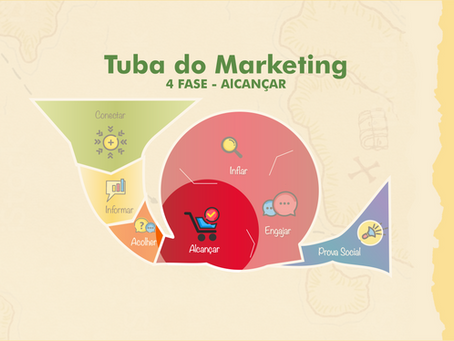 4. ALCANÇAR - Estratégias para a Tuba do Marketing de Conteúdo