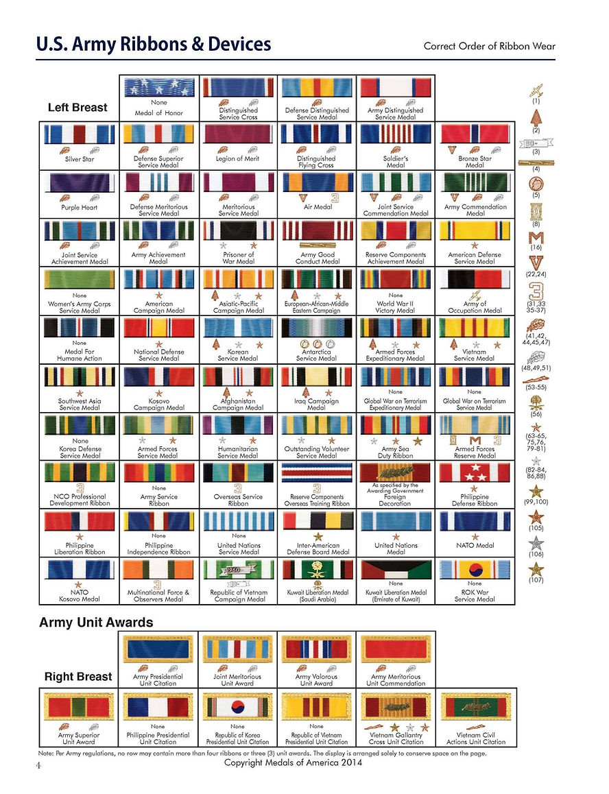 U.S. Army Ribbons & Devices ww2