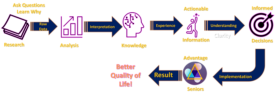 Data Transformation