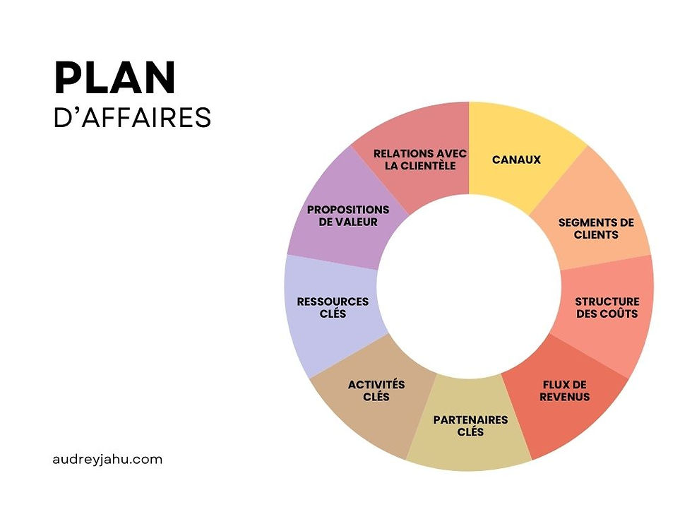 comment devenir entrepreneur sans argent