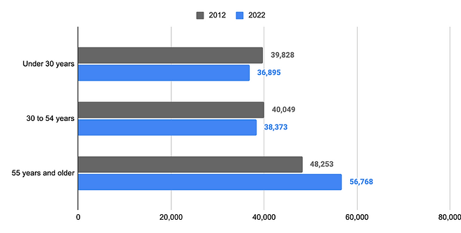 blue and grey chart.png
