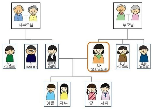 가족요양의 범위