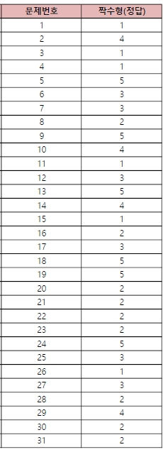 오후 짝수 1.jpg