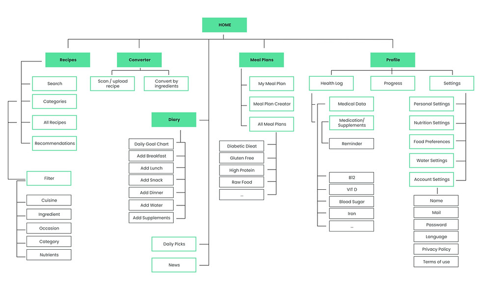Sitemap_edited.jpg