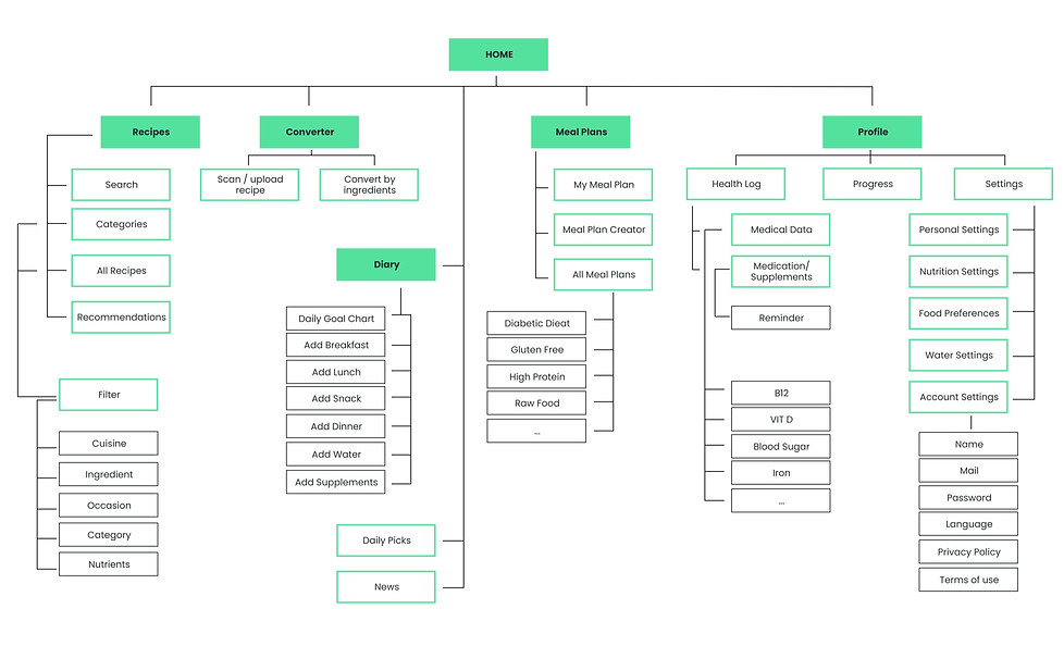 Sitemap_edited.jpg