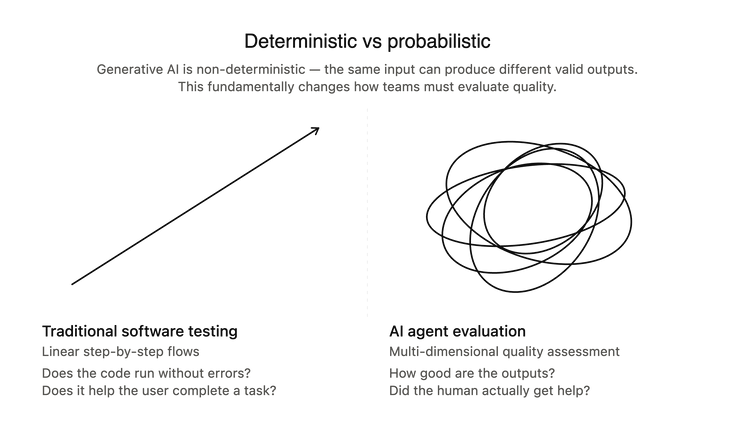 deterministic_vs_probabilistic.png