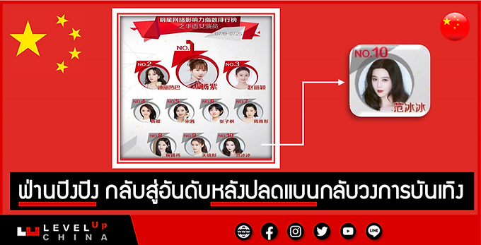 ฟ่านปิงปิง กลับสู่อันดับ หลังปลดแบนกลับวงการบันเทิง