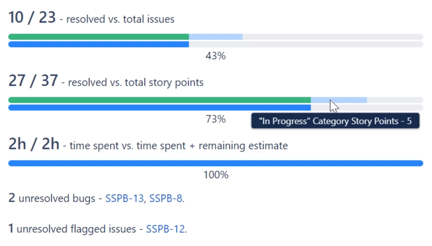 Status & Progress Report Gadget for Jira