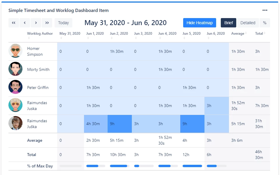 Simple Timesheet & Worklog Gadget