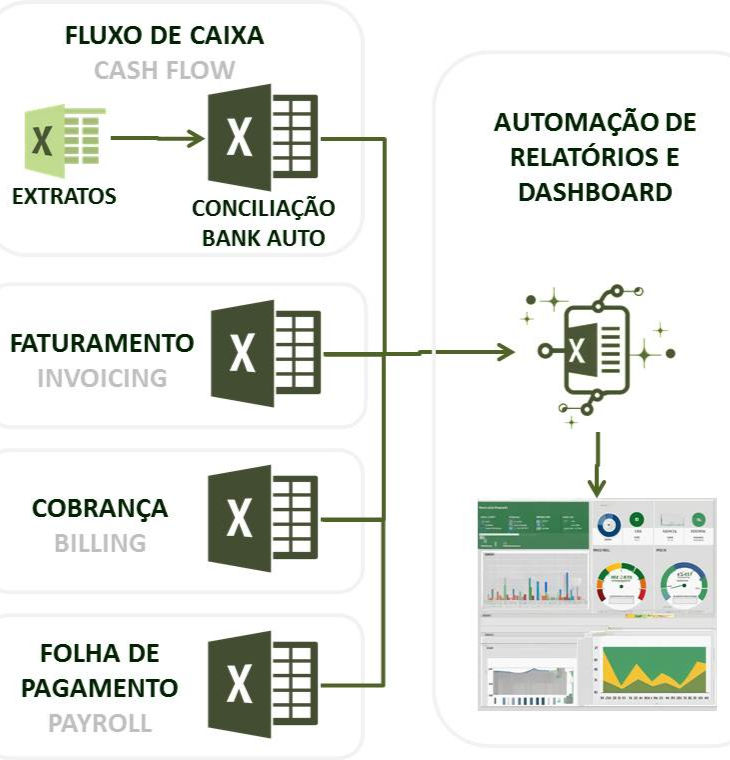 Miniatura: Sistema Financeiro