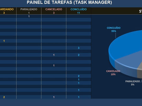 A Importância das Ferramentas de Gestão de Projetos, Tarefas e Prazos – Soluções Inteligentes da X4Plan