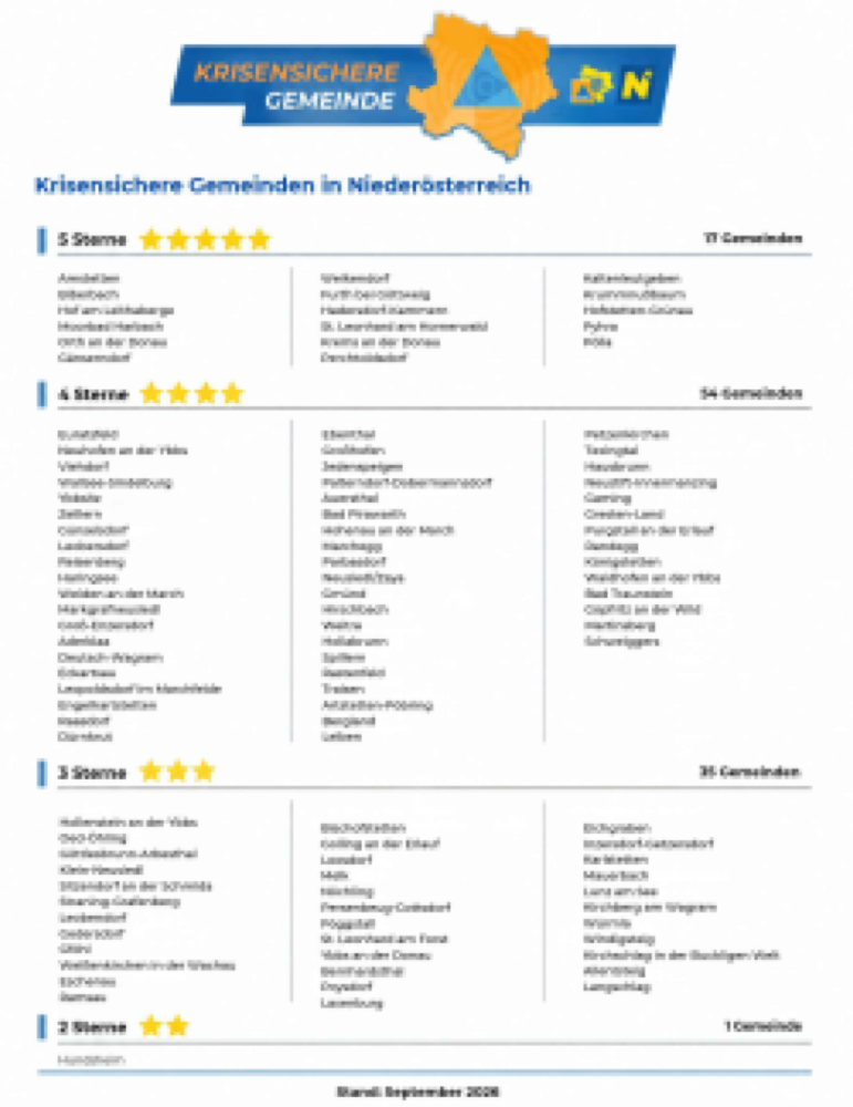 Vorschau: September 2026 - Krisensichere Gemeinden in NÖ