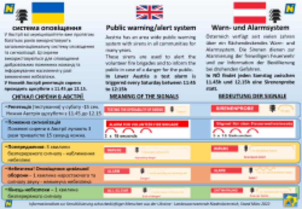 Vorschau: Sirenensignale Deutsch - English - Ukrainisch