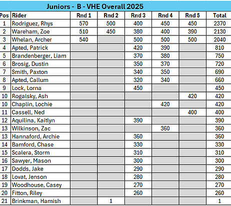 Junior B 2025 Final v2.png