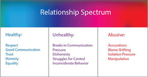 What Does A Healthy Relationship Look Like?