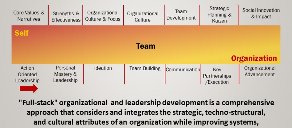 Why Leadership Development Matters