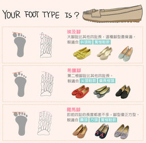 你的腳型是什麼_0729.jpg