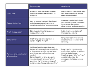 Qualitative vs. Quantitative Research: Which One Do You Need?