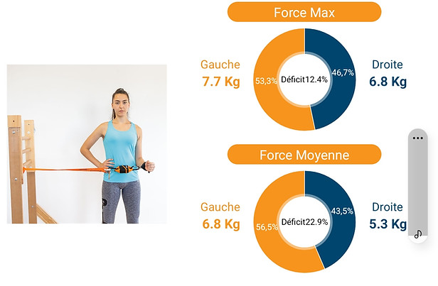 analyse logiciel dynamomètre forces