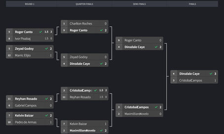 Grand Finale Wildcard 2023