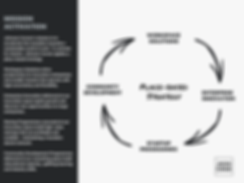 Gray Grid Balanced Scorecard Chart (9).p