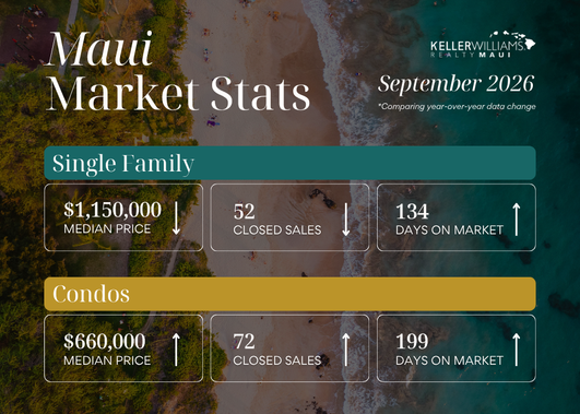 September 2026 Market Report for Maui
