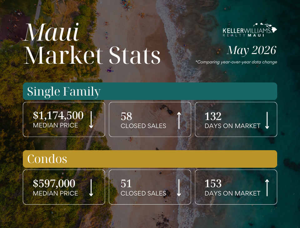 May 2026 Market Report for Maui