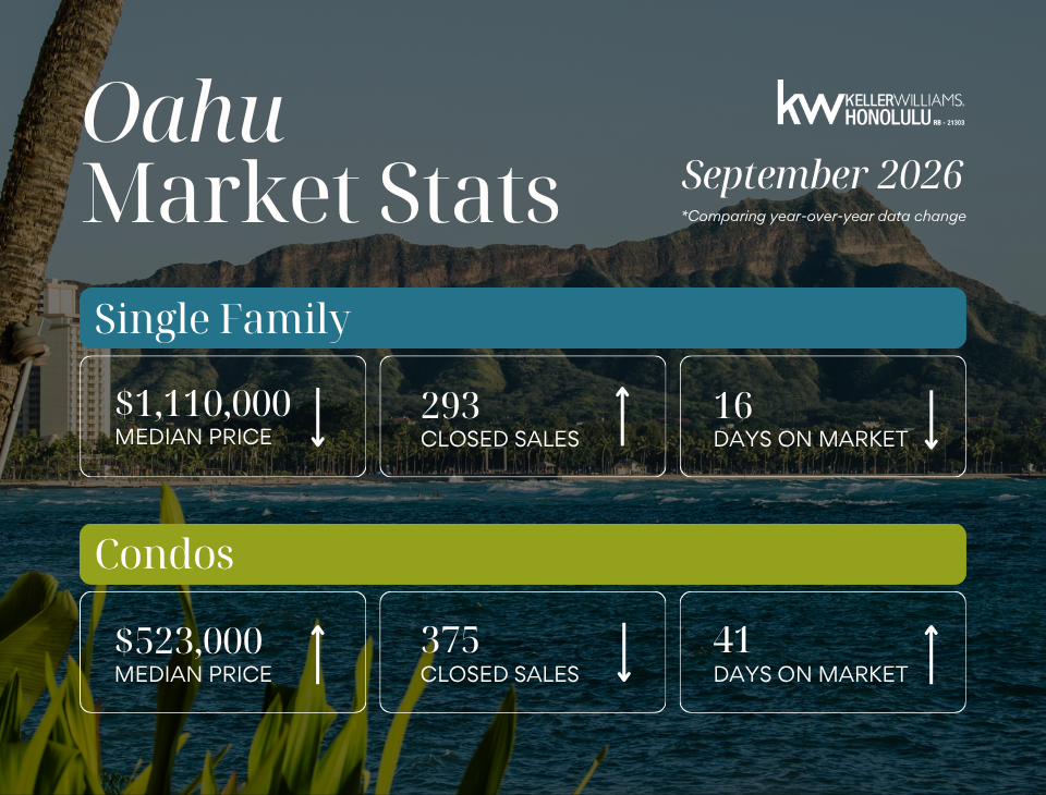 September 2026 Market Report for Oahu
