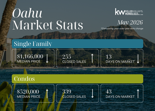 May 2026 Market Report for Oahu