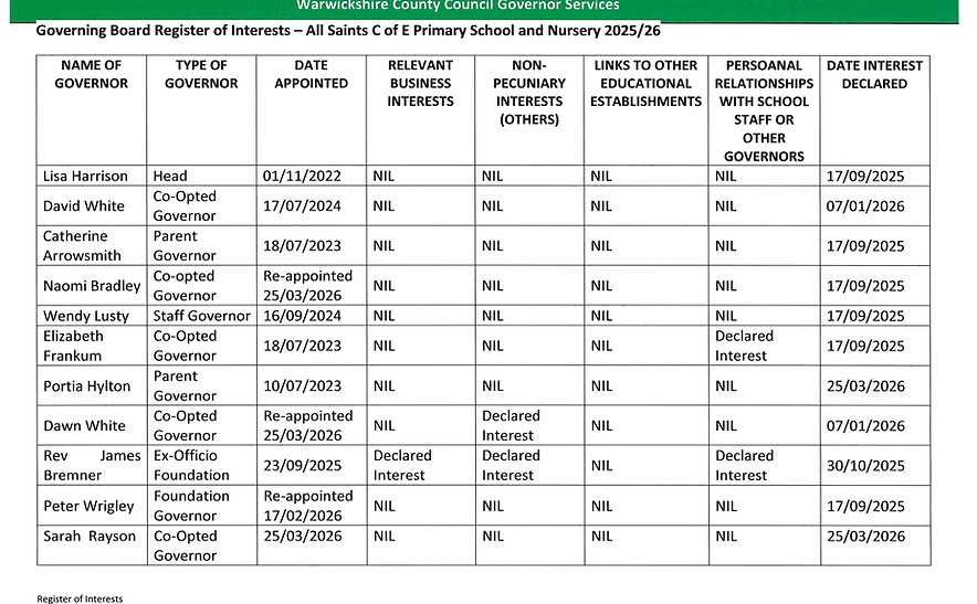 Governing Board Register of Interests 202526.jpg