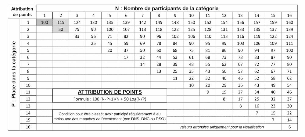 230301---NOTICE-Championnat-CIM-2023-3.webp