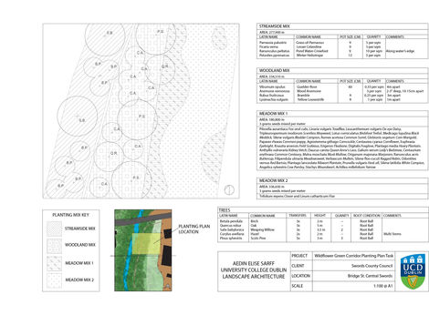 Swords GI Planting Plan