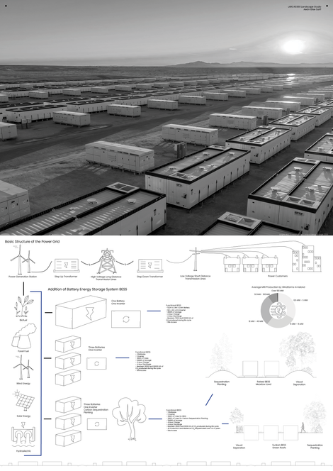 Project Board 1