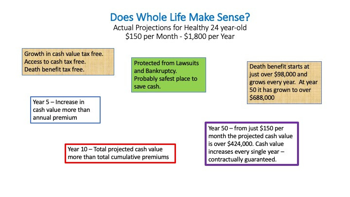 Why Whole Life? - It's Simple!
