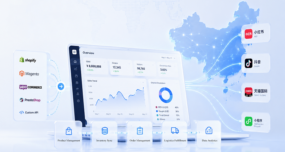 Connect Shopify or Magento to Chinese commerce platforms.png