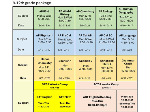 Prime AP / H Classes