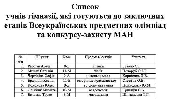 Список учнів які готуються до Всеукраїнс