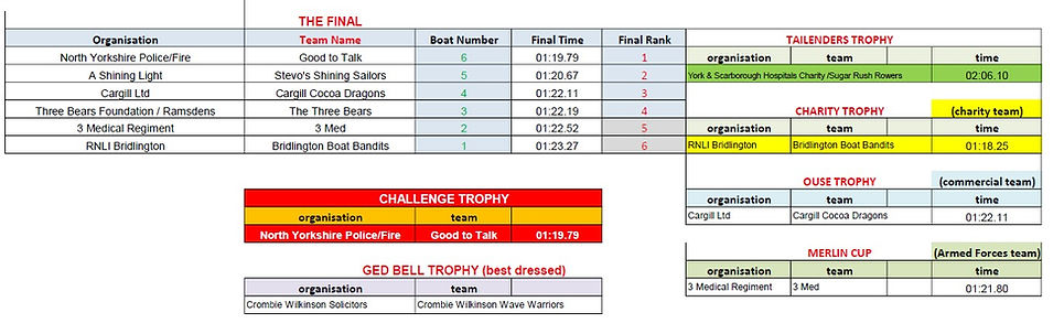 final results table.jpg