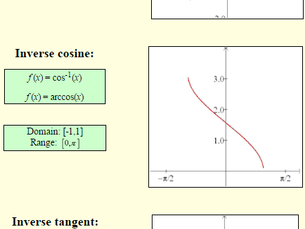 Forgotten Graphs #2: Inverse Trig functions