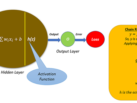 A-level Chain Rule and AI?