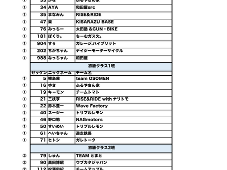 たなじ練習会エントリーリスト