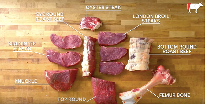 Beef 101