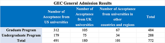 admission 1.png
