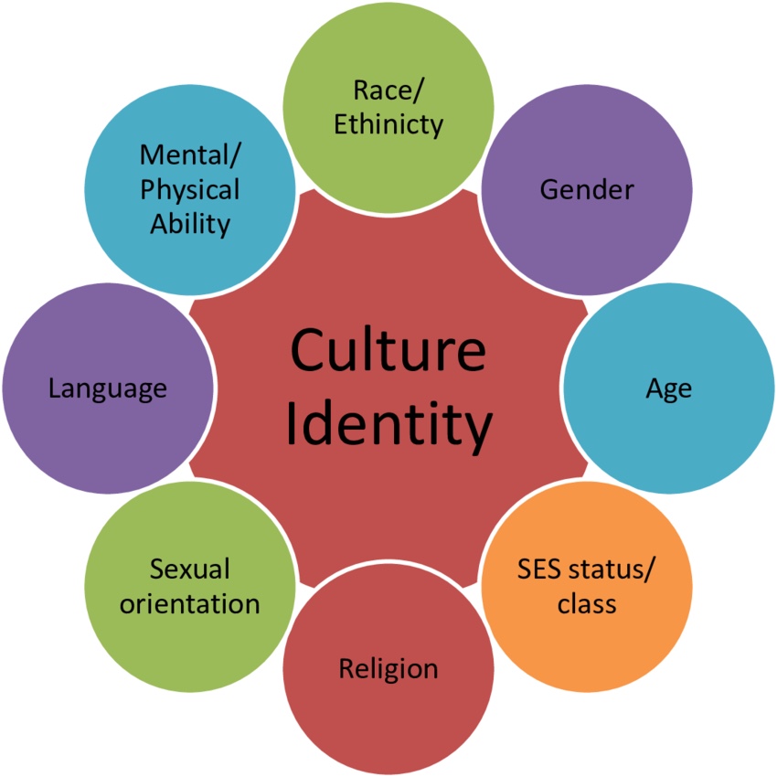 What is working language