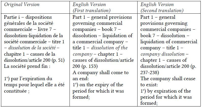 Dissolution de la société