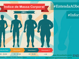 Entenda a Obesidade